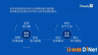 擺脫先污后治魔咒,實(shí)現(xiàn)環(huán)境良性循環(huán)